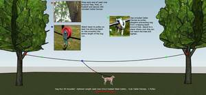 オーバーヘッド　ドッグ　ラン ロープ　ライン　ケーブル　50フィート ＵＳ製 ペット ガーデニング ロング サイズ 犬用