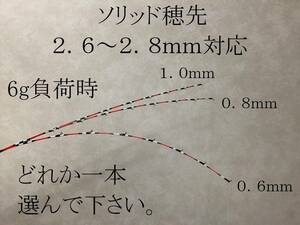 送料無料！！ 筏竿　チヌ竿 筏 カセ　ソリッド穂先　0.6ｍｍ　0.8ｍｍ　1.0ｍｍ　１本選択　２．６ｍｍ～２．８ｍｍ対応　急流先調子　爆風