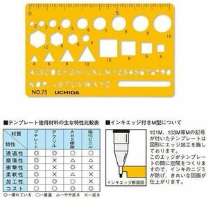 ウチダ テンプレート No.75 カードサイズ定規 1-843-0075