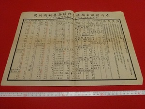 Rarebookkyoto 　滿洲國新舊各種郵票廉價出○價目表　康徳六年参月貳拾日