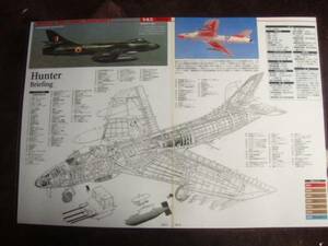 透視イラスト　イギリス王立空軍　ハンターFGA9戦闘機