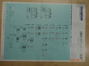 オリンパス OMシステム価格一覧表・２００２年1月発売