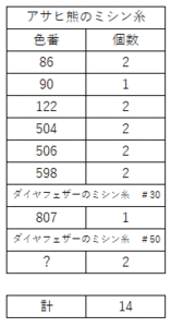 アサヒ熊とダイヤフェザーのミシン糸