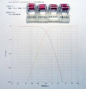 LUXKIT A2003 A2002 チャンネルデバイダー　フィルター用コンデンサ　５００Ｈｚ　４個１セット