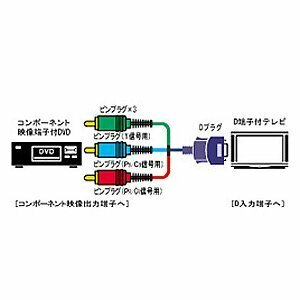 【中古】JVCケンウッド ビクター コンポーネントビデオコード 3M D端子-3ピン VX-DS230