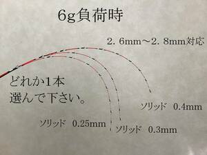 送料無料！！ 筏竿　チヌ竿　筏　カセ　ソリッド穂先　0.25ｍｍ　0.3ｍｍ　0.4ｍｍ　１本選択　２．６ｍｍ～２．８ｍｍ対応