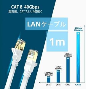 LANケーブル CAT8 1m ランケーブル フラット 超高速 ホワイト