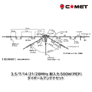 コメット CWA-1000 3.5/7/14/21/28MHz ダイポールアンテナセット