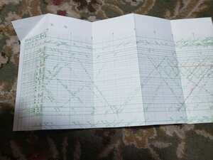 国鉄　山陰本線 列車運行図表　昭和56年 大阪鉄道管理局