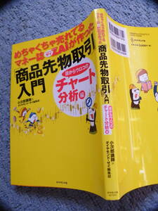 ★ザイが作った「商品先物取引」入門　チャート分析編