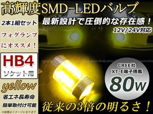クラウン アスリート GRS18 80W LED 霧灯 プロジェクター HB4 黄