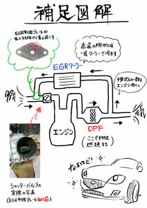 RECHARGE公認 ★送料無料 ★BM系アクセラ Mazda6 GJアテンザ・CX-5 CX-8ディーゼル用(2.2Lモデル)　≪EGR制限プレート≫ ★燃費トルク向上