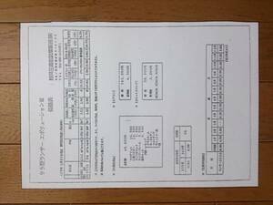 ☆’95・ランサー・エボリューション・Ⅲ・価格表 カタログ無