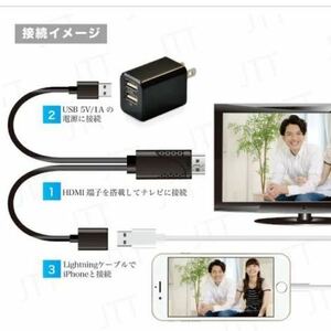 【●1度のみ使用●日本製●】 HDMI iphone HDMI変換ケーブル テレビ接続　HDMIケーブル ミラーリングケーブル 変換アダプタ TViPhone/iPad