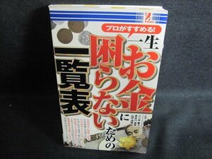 一生お金に困らないための一覧表　日焼け有/PFY