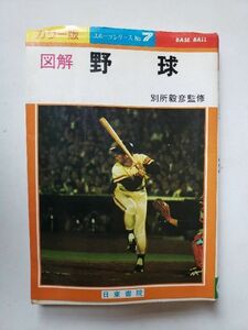 【80年代実用書】「図解　野球　別所穀彦　監修」日東書院　1979年（昭和54年）222ページ　