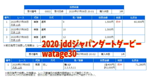 競馬 一生使える オッズ買い マニュアル 簡単3ステップ JRA 地方競馬 予想 的中 オッズ win5 競馬予想 兵庫CS 天皇賞 馬券 投資法 最強 