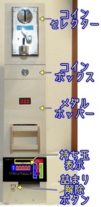 台間サンド型 各台計数システム フルセット(制御ボックス/計数ユニット/玉貸し機能付きCRアダプター/3P-3P配線/ホッパー/コインセレクター)