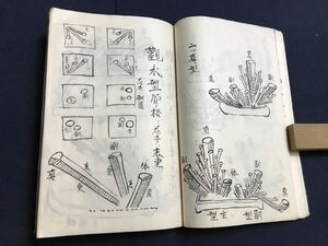 骨格記　1冊　写本　絵入り　検　お経写経写本唐本漢籍和本和書中国支那仏教真言密教密宗古本古書古文書漢詩漢文易学周易拓本医学漢方朝鮮