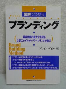 図解でわかるブランディング 顧客価値の最大化を図る企業スタイルがパワーブランドを創る ★ ブレインゲイト ◆ブランドの創造・育成の手順