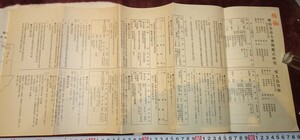 rarebookkyoto ｍ428　満洲　帝国　哈爾浜　観艦式その3　極秘　奉迎事項　1936　年　新京　大連　中国