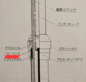 送料無料！ドラムブレーキのみ対応！250SS、350SS対応！フロントフォークOリング×2！