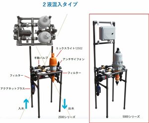 ネタフィムミニシステム5000　２液アクアタイムAC9-9系統　AC100ｖ電源出力AC24V・各系統用電磁弁AC24別売　