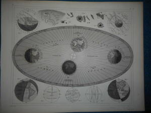 即決1849年『ヘック天文図鑑　地球位相図太陽黒点』アンティーク天球図天文、星座早見盤、星座図絵Star map, Planisphere,Celestial atlas