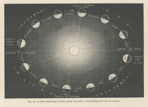 ☆アンティーク天文図版 天体観測 宇宙 星座図 天文古書「 Le Ciel 」（フランス1864年）☆